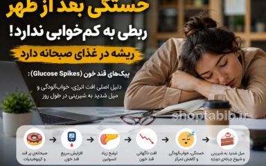 خستگی بعدازظهر | علت واقعی خواب‌آلودگی بعد از صبحانه و پیک قند خون